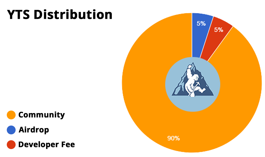 YTS Distribution